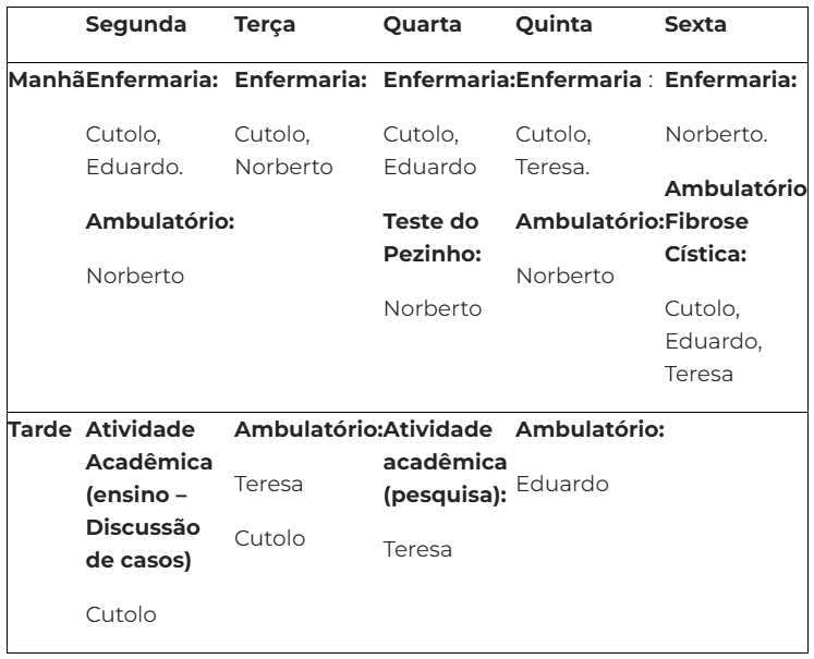 Tabela distribuicao servicos semana