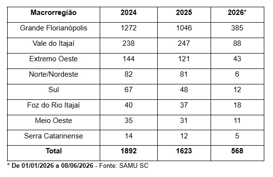 dados samu