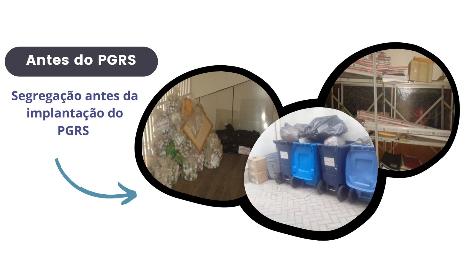 Montagem com três fotos circulares representando a situação da segregação de resíduos antes da implantação do PGRS. À esquerda, sacos plásticos transparentes cheios de embalagens e latas empilhados desorganizadamente. Ao centro, lixeiras azuis com sacos pretos misturados, indicando descarte inadequado. À direita, prateleiras com pilhas de documentos e materiais acumulados. Acima das imagens, o texto 'Antes do PGRS'. Ao lado, a frase 'Segregação antes da implantação do PGRS' com uma seta azul apontando para as fotos.