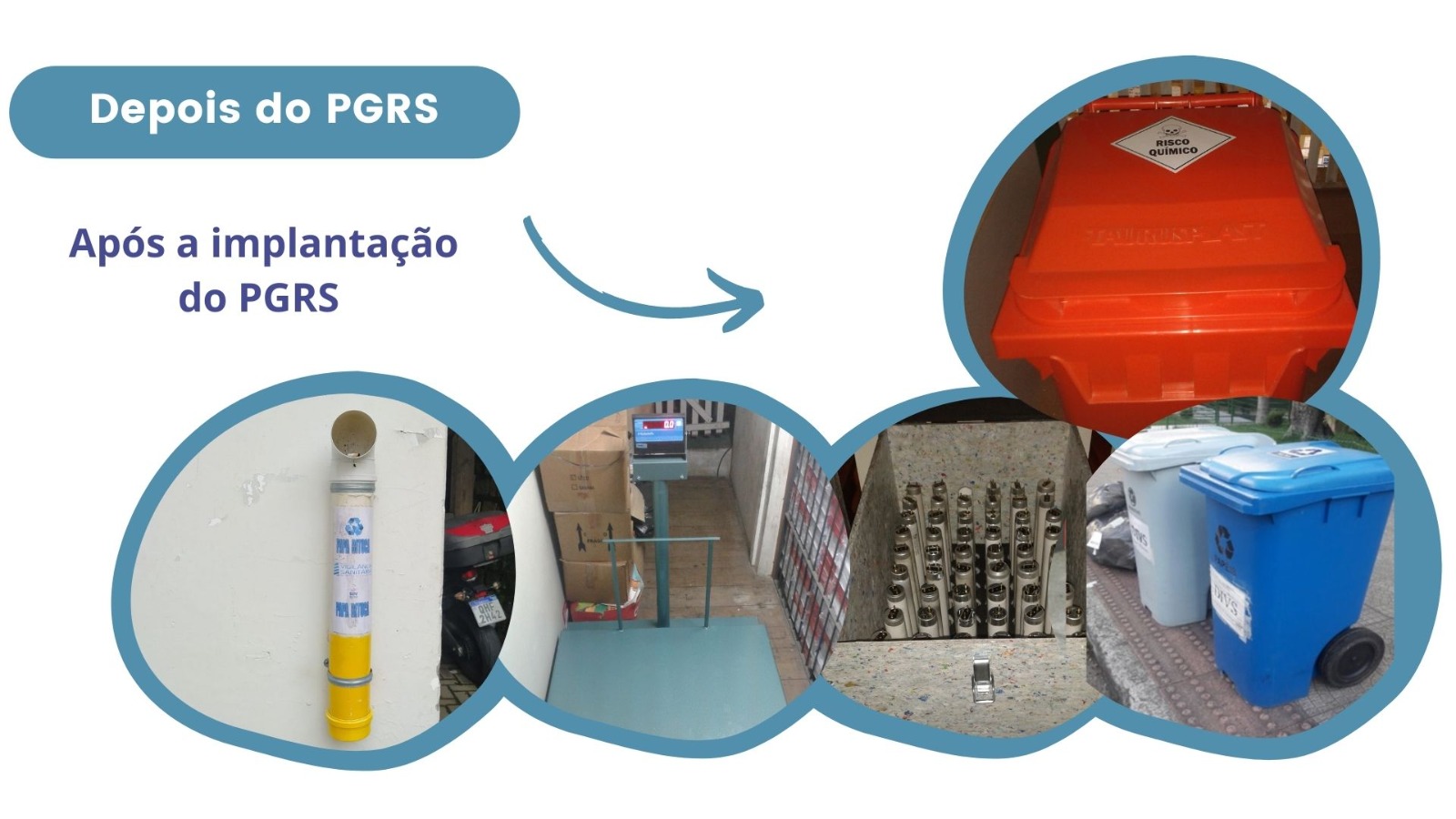 Montagem com cinco fotos emolduradas por contorno azul, ilustrando a situação após a implantação do PGRS. Da esquerda para a direita: coletor vertical amarelo para pilhas instalado na parede; balança digital para pesagem de resíduos; descarte correto de frascos de medicamentos em caixa organizada; lixeira laranja com símbolo de 'risco químico'; e lixeiras azuis e cinzas identificadas para resíduos recicláveis e não recicláveis em área externa. Acima, os textos 'Depois do PGRS' e 'Após a implantação do PGRS' com uma seta apontando para as imagens.