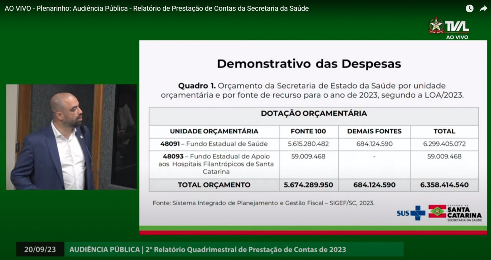 Homem em terno azul ao lado de tela projetada com demonstrativo de despesas da Secretaria de Estado da Saúde de SC. Slide mostra valores orçamentários por unidade e fonte de recurso. Logotipos do SUS e Governo de Santa Catarina aparecem no canto.