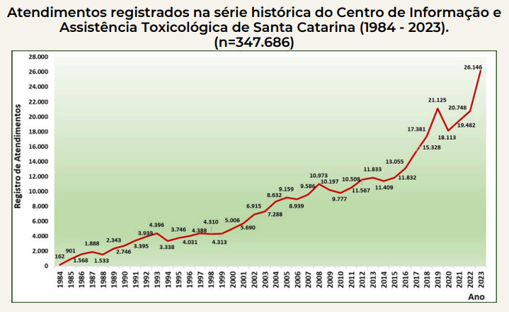 Ciatox historico