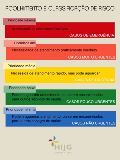 classificao de risco 1