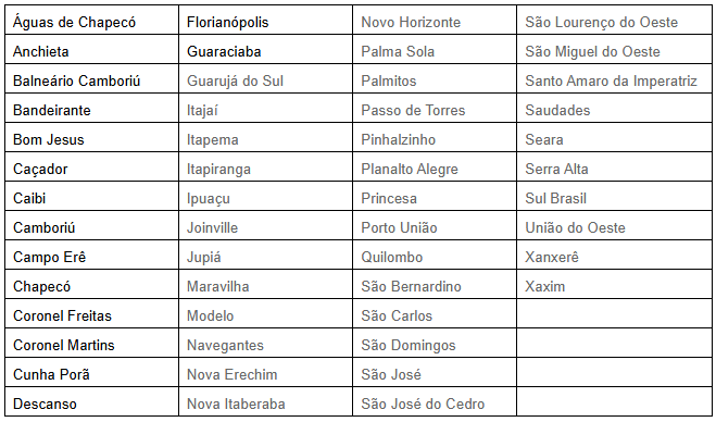 Tabela Municipios