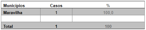 Tabela casos au
