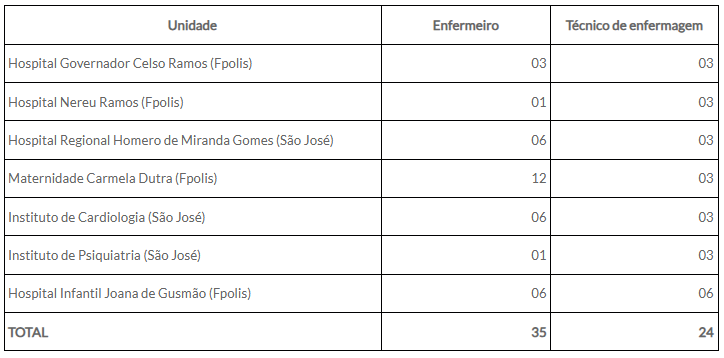 tabela hospitais reforco 1
