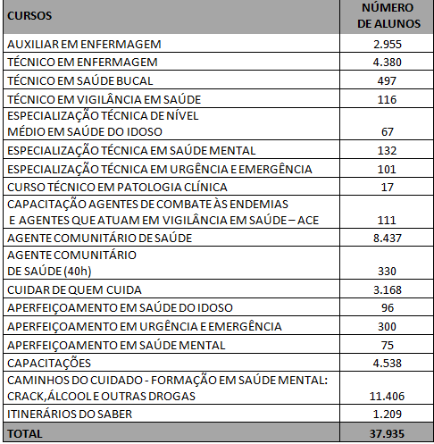 tabela 3