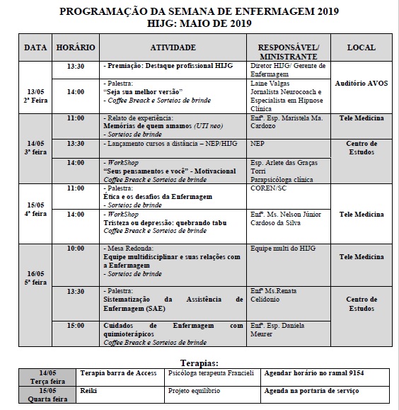 tabela 3
