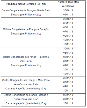 tabela 3