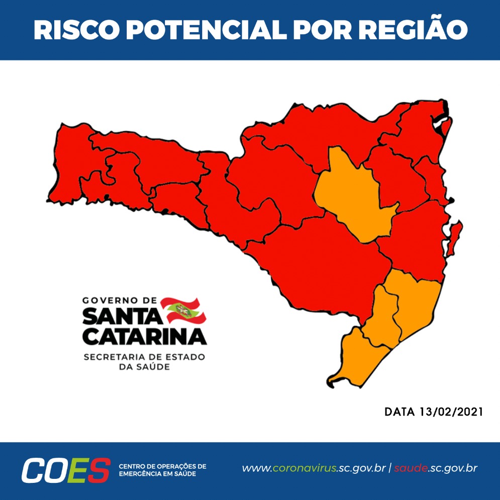 Mapa do estado de Santa Catarina com a classificação de risco potencial por região em 13 de fevereiro de 2021. A maioria das regiões está marcada em vermelho, indicando risco gravíssimo, enquanto algumas estão em laranja, indicando risco grave. Na parte inferior, logotipos do Governo de Santa Catarina, Secretaria de Estado da Saúde e COES (Centro de Operações de Emergência em Saúde), além dos sites coronavirus.sc.gov.br e saude.sc.gov.br.