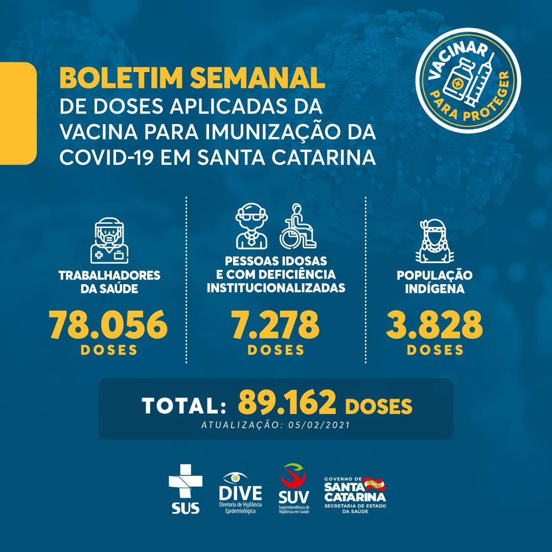 Cartaz informativo do boletim semanal de vacinação contra a COVID-19 em Santa Catarina, atualizado em 05/02/2021, com 89.162 doses aplicadas: 78.056 em trabalhadores da saúde, 7.278 em pessoas idosas e com deficiência institucionalizadas, e 3.828 em população indígena.