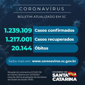 Boletim atualizado da COVID-19 em Santa Catarina em 2412/2021. Estado confirma 1.239.109 casos, 1.217.001 recuperados e 20.144 mortes.