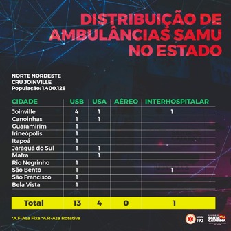 Continuação do infográfico de distribuição de ambulâncias SAMU no estado