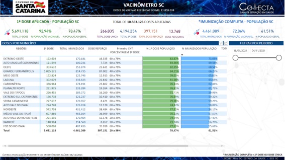 Tabela de vacinômetro