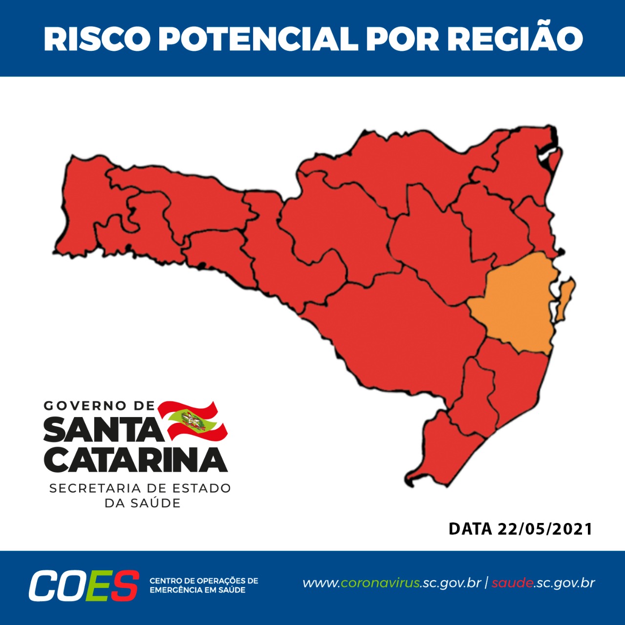 Mapa de Santa Catarina com indicação do risco potencial por região em relação à COVID-19. Áreas em vermelho representam risco grave, e áreas em laranja indicam risco alto. A única parte que não está em vermelho é a região da Grande Florianópolis 
