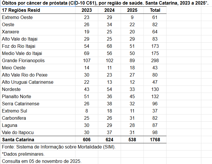 obitos_cancer_de_prostata_2025.png