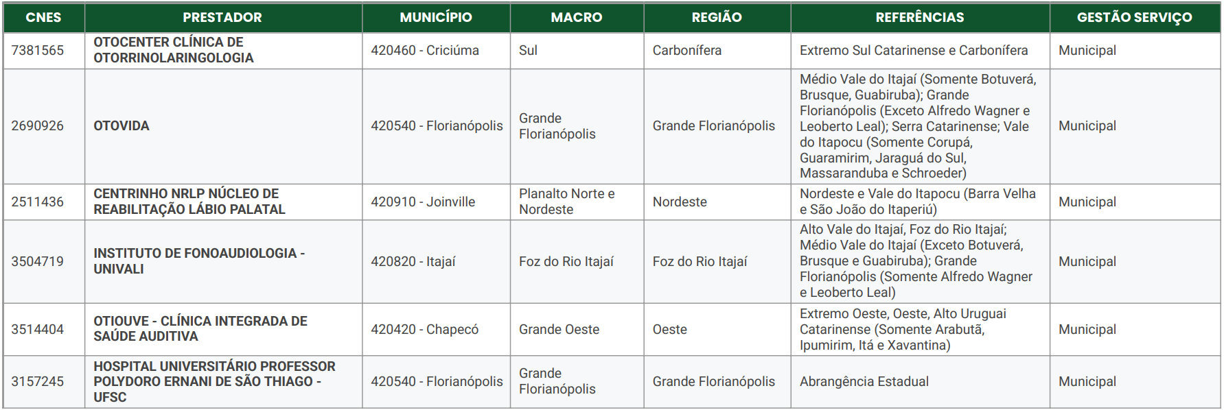 tabela de prestadores de serviços de saúde auditiva